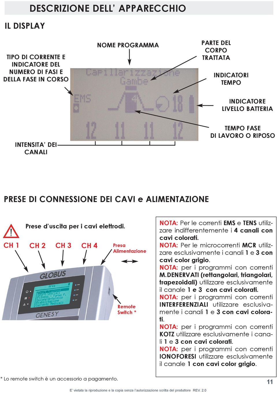 CH 1 CH 2 CH 3 CH 4 Presa Alimentazione Remote Switch * NOTA: Per le correnti EMS e TENS utilizzare indifferentemente i 4 canali con cavi colorati.