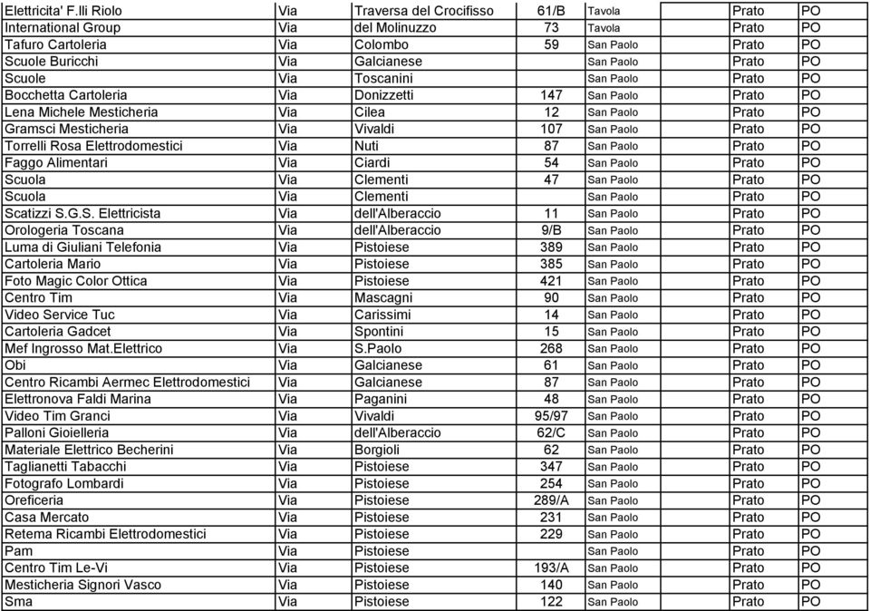 San Paolo Prato PO Scuole Via Toscanini San Paolo Prato PO Bocchetta Cartoleria Via Donizzetti 147 San Paolo Prato PO Lena Michele Mesticheria Via Cilea 12 San Paolo Prato PO Gramsci Mesticheria Via