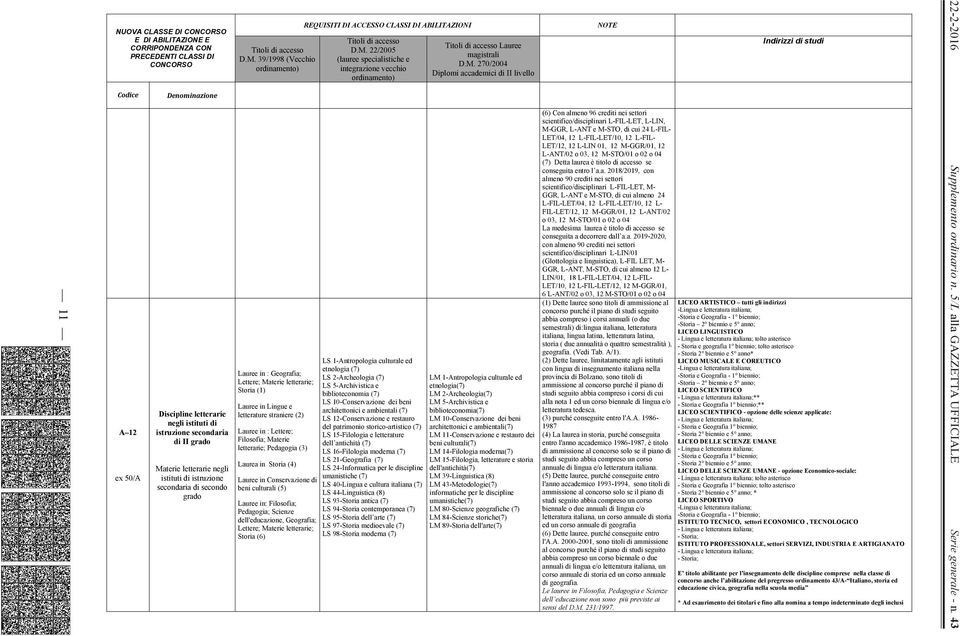 letterarie; Pedagogia (3) Laurea in Storia (4) Lauree in Conservazione di beni culturali (5) Lauree in: Filosofia; Pedagogia; Scienze dell'educazione, Geografia; Lettere; Materie letterarie; Storia
