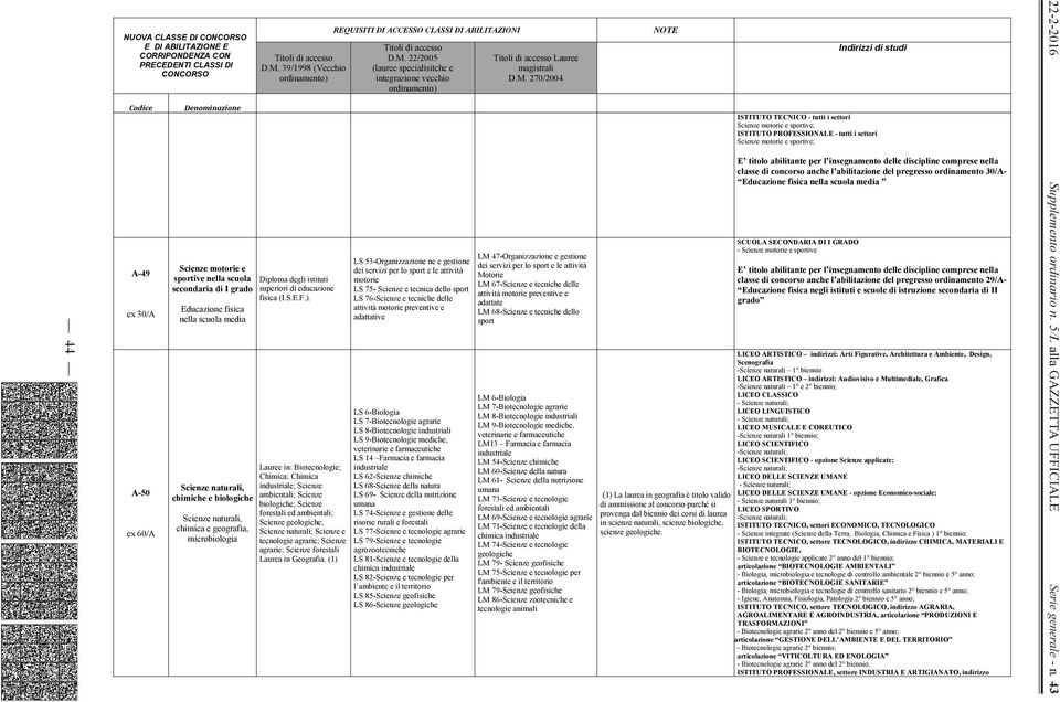 microbiologia Diploma degli istituti superiori di educazione fisica (I.S.E.F.).