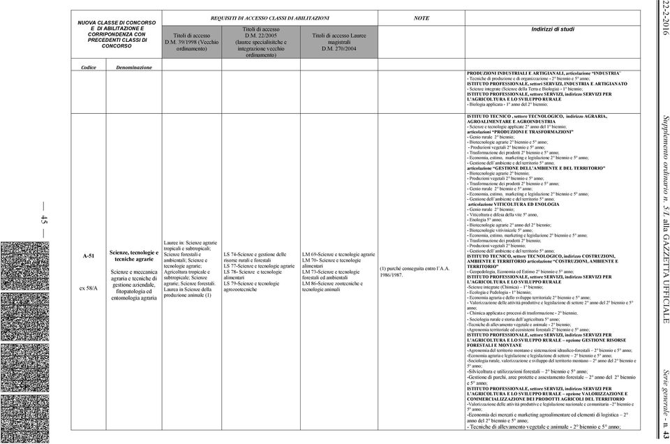 E LO SVILUPPO RURALE - Biologia applicata - 1 anno del 2 biennio; 45 A-51 ex 58/A Scienze, tecnologie e tecniche agrarie Scienze e meccanica agraria e tecniche di gestione aziendale, fitopatologia ed