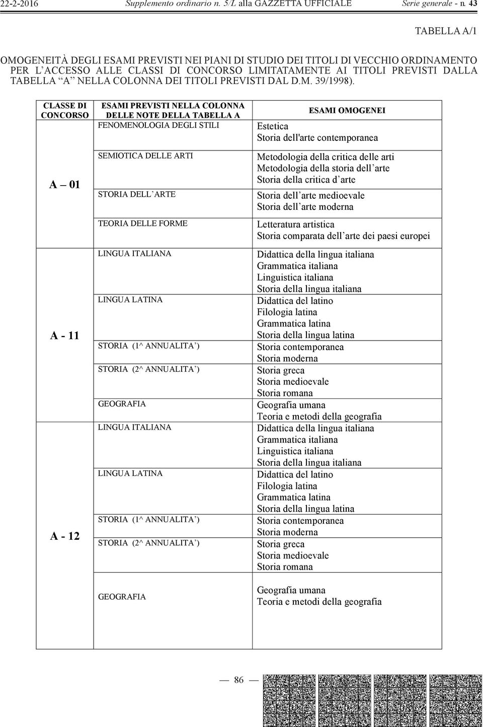 CLASSE DI A 01 A - 11 A - 12 ESAMI PREVISTI NELLA COLONNA DELLE DELLA TABELLA A FENOMENOLOGIA DEGLI STILI SEMIOTICA DELLE ARTI STORIA DELL ARTE TEORIA DELLE FORME LINGUA ITALIANA LINGUA LATINA STORIA