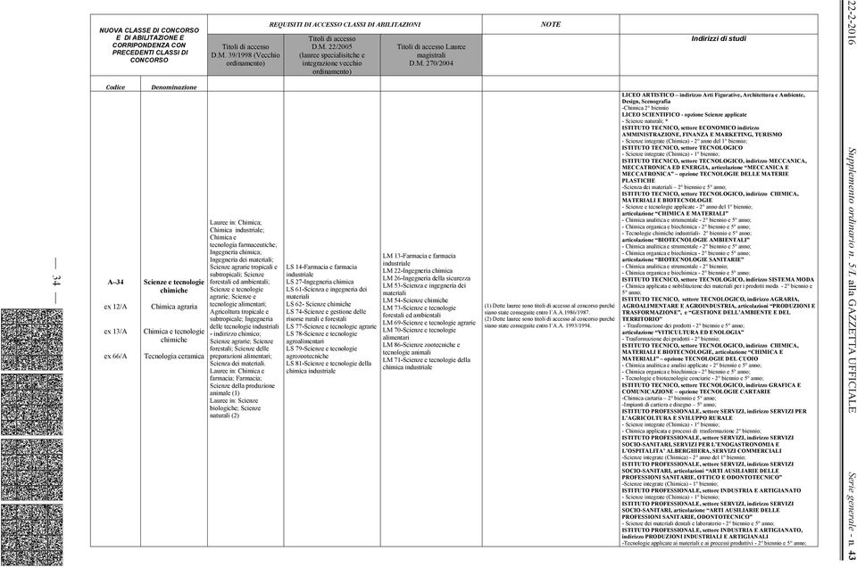 agrarie; Scienze e tecnologie alimentari; Agricoltura tropicale e subtropicale; Ingegneria delle tecnologie industriali - indirizzo chimico; Scienze agrarie; Scienze forestali; Scienze delle