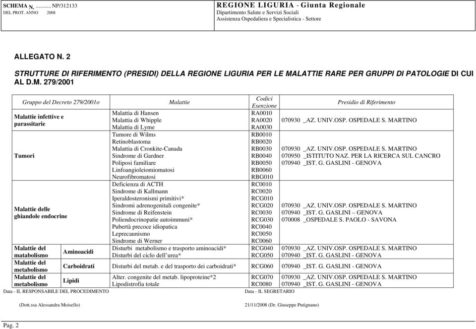 LATTIE RARE PER GRUPPI DI PATOLOGIE DI CUI AL D.M.