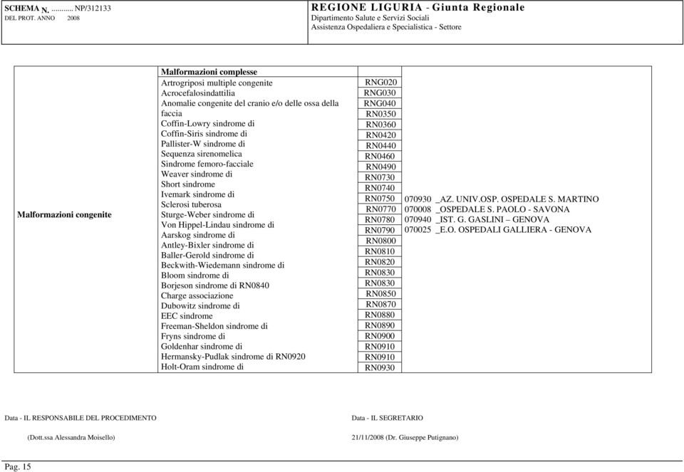 sindrome di Antley-Bixler sindrome di Baller-Gerold sindrome di Beckwith-Wiedemann sindrome di Bloom sindrome di Borjeson sindrome di RN0840 Charge associazione Dubowitz sindrome di EEC sindrome