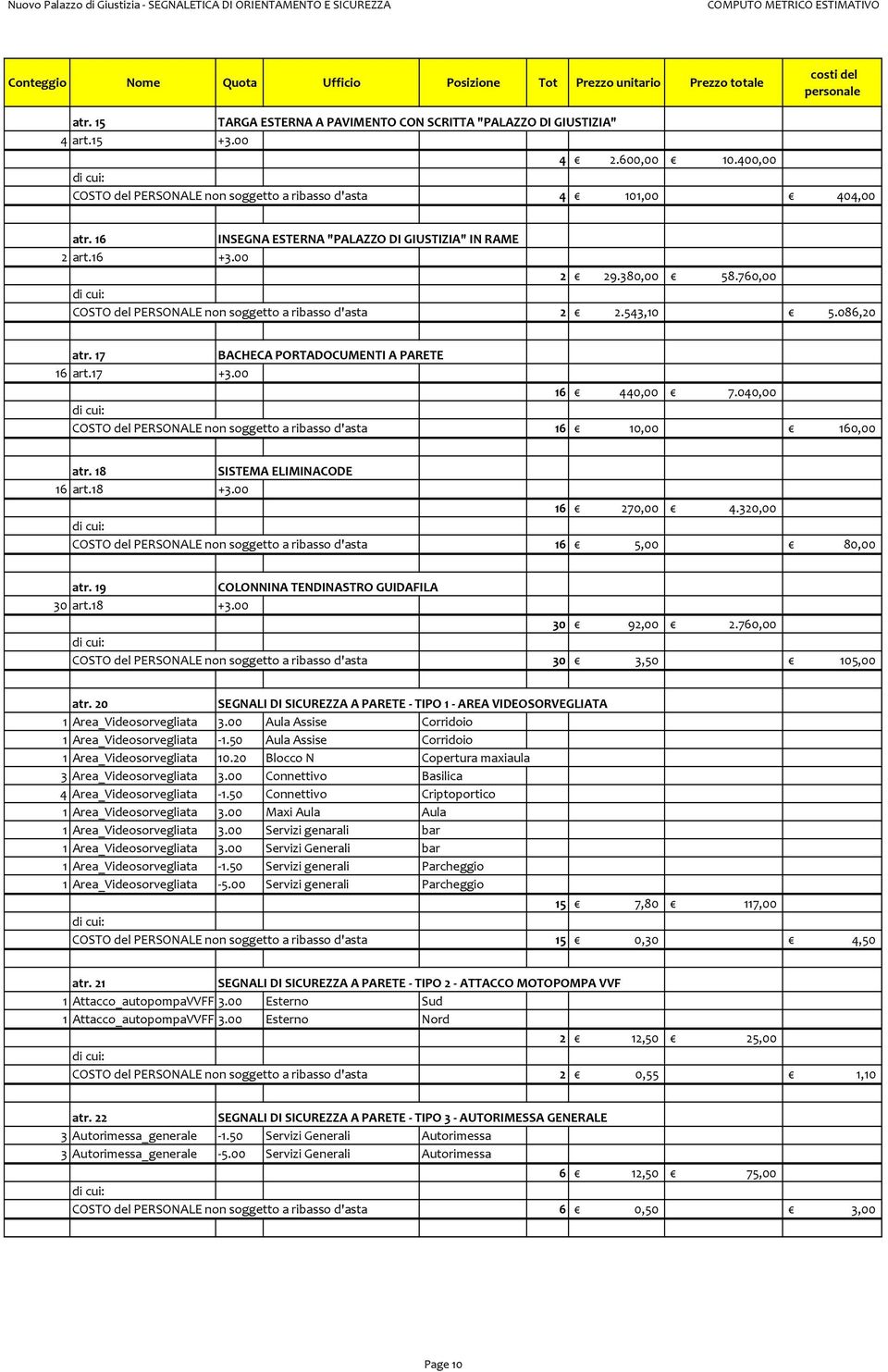 17 BACHECA PORTADOCUMENTI A PARETE 16 art.17 +3.00 16 440,00 7.040,00 COSTO del PERSONALE non soggetto a ribasso d'asta 16 10,00 160,00 atr. 18 SISTEMA ELIMINACODE 16 art.18 +3.00 16 270,00 4.