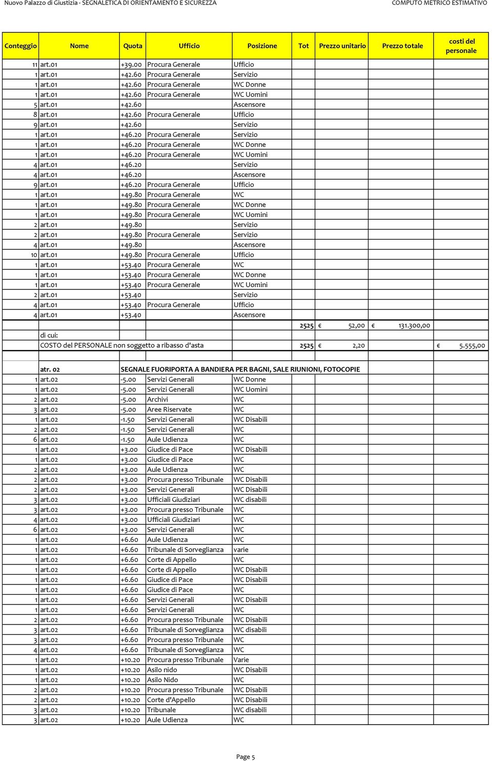 01 +46.20 Ascensore 9 art.01 +46.20 Procura Generale Ufficio 1 art.01 +49.80 Procura Generale WC 1 art.01 +49.80 Procura Generale WC Donne 1 art.01 +49.80 Procura Generale WC Uomini 2 art.01 +49.80 Servizio 2 art.