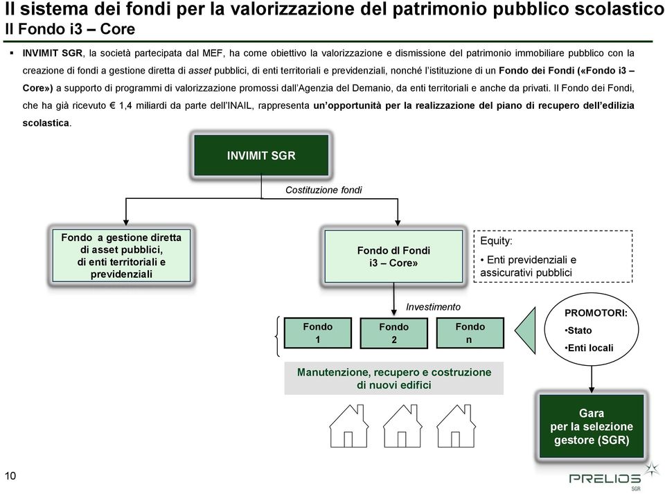 supporto di programmi di valorizzazione promossi dall Agenzia del Demanio, da enti territoriali e anche da privati.