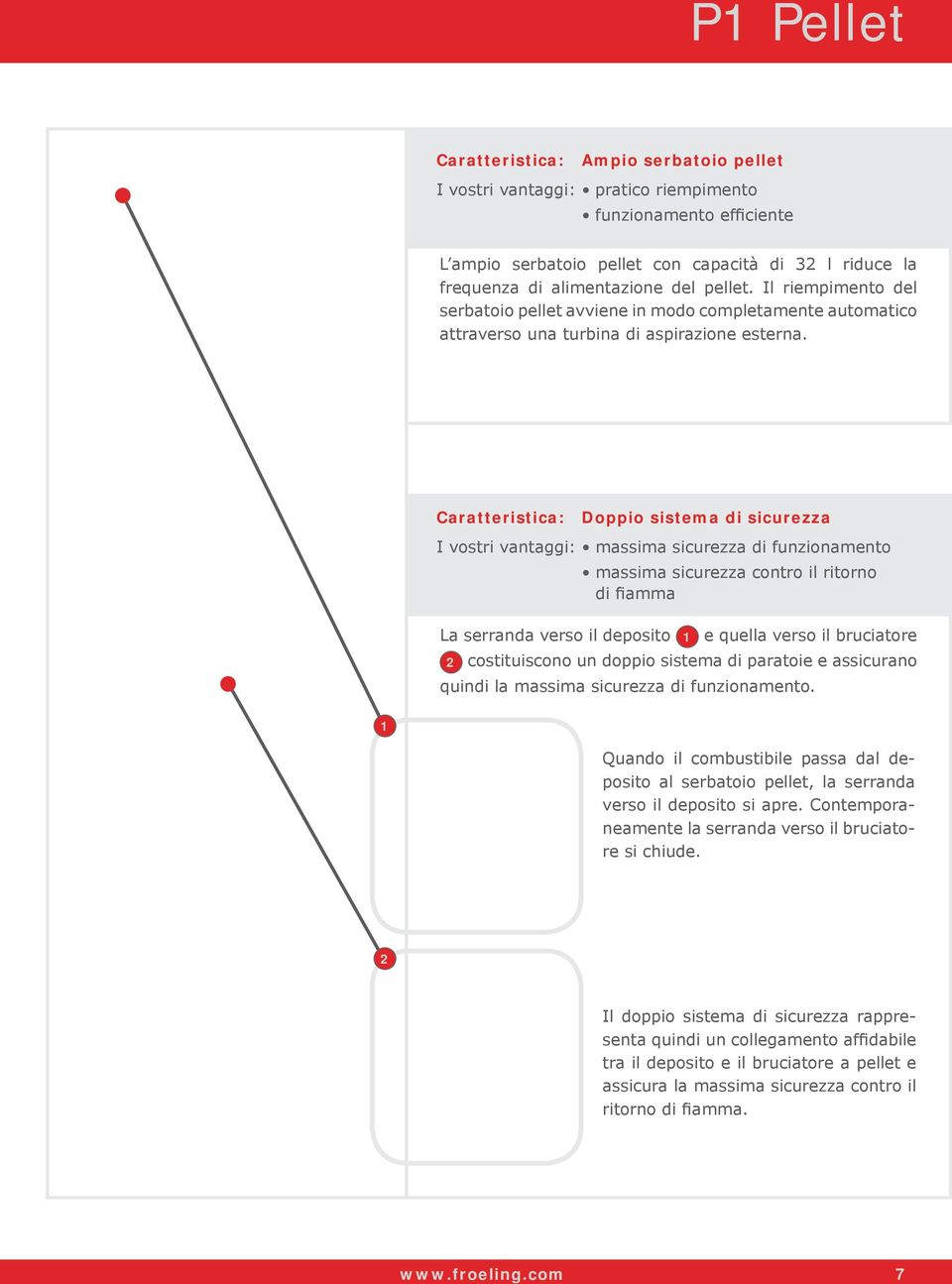 Caratteristica: Doppio sistema di sicurezza I vostri vantaggi: massima sicurezza di funzionamento massima sicurezza contro il ritorno di fiamma La serranda verso il deposito 1 e quella verso il