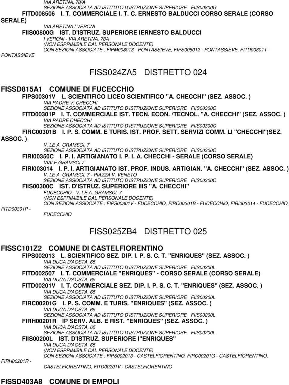 SUPERIORE IERNESTO BALDUCCI I VERONI - VIA ARETINA, 78A CON SEZIONI ASSOCIATE : FIPM008013 - PONTASSIEVE, FIPS008012 - PONTASSIEVE, FITD00801T - PONTASSIEVE FISS024ZA5 DISTRETTO 024 FISSD815A1 COMUNE