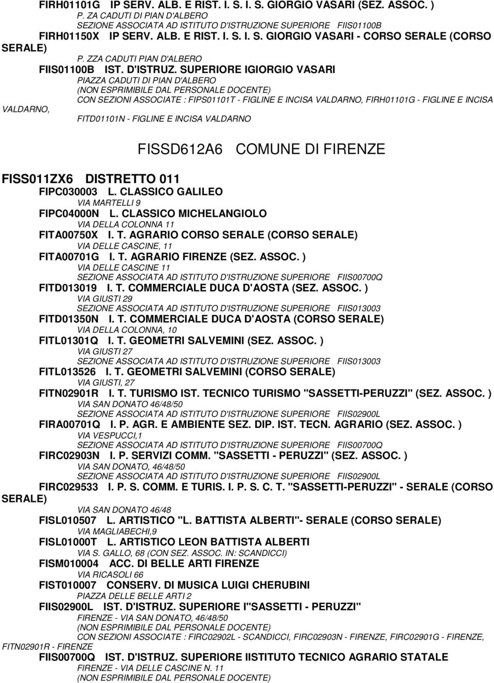 SUPERIORE IGIORGIO VASARI PIAZZA CADUTI DI PIAN D'ALBERO CON SEZIONI ASSOCIATE : FIPS01101T - FIGLINE E INCISA VALDARNO, FIRH01101G - FIGLINE E INCISA VALDARNO, FITD01101N - FIGLINE E INCISA VALDARNO