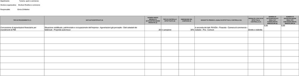 patrimoniale e occupazionale dell'impresa - Agevolazioni già percepite - Dati catastali dei fabbricati - Proprietà automezzi 20 A campione A seconda dei dati: RAVDA - Finaosta - Camera