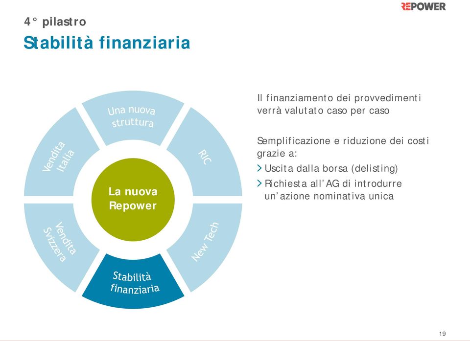 Semplificazione e riduzione dei costi grazie a: Uscita dalla