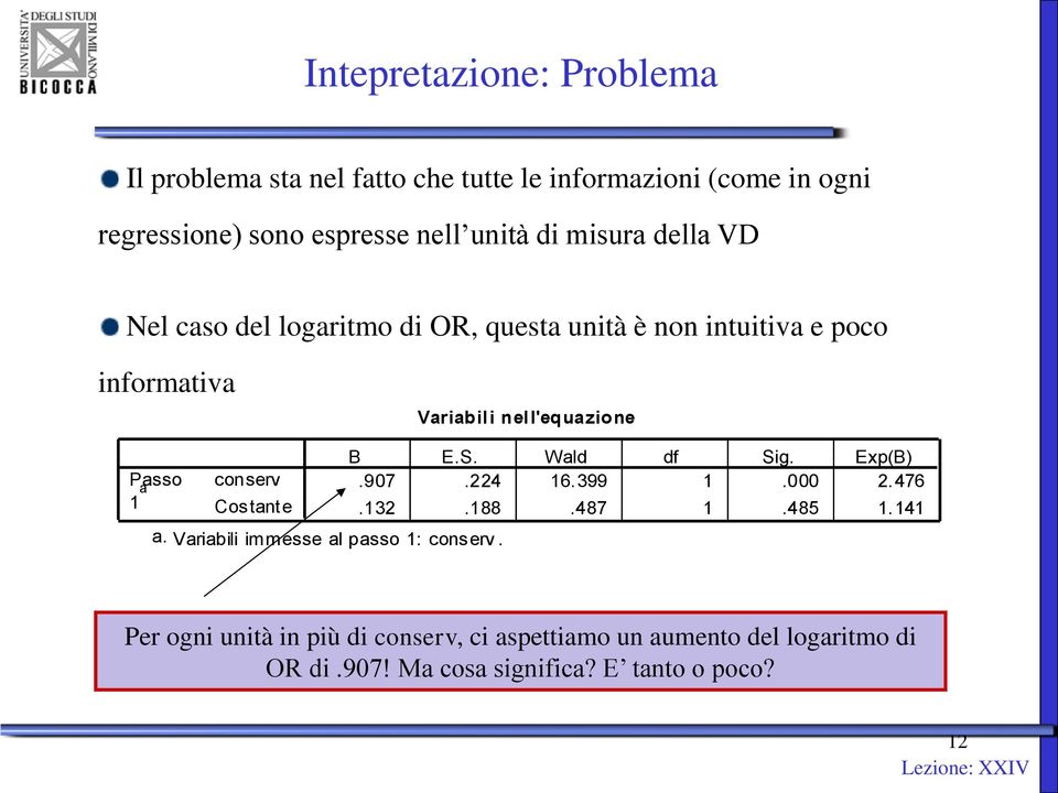 conserv Costante a. Variabili immesse al passo 1: conserv. B E.S. Wald df Sig. Exp(B).907.224 16. 399 1.000 2. 476.132.188.487 1.