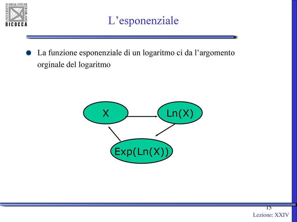 ci da l argomento orginale