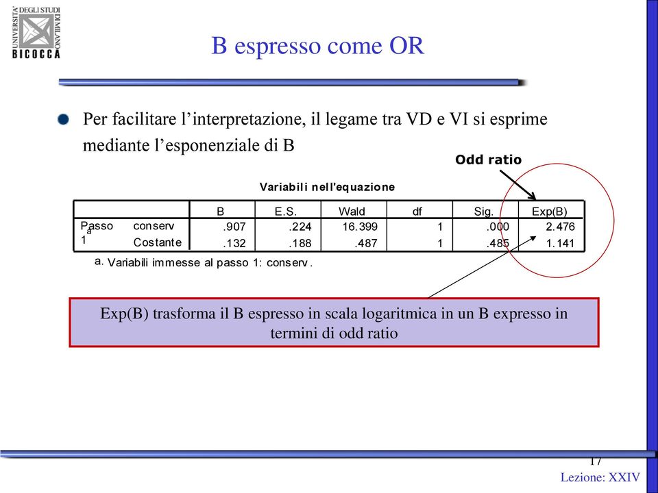 Variabil i nel l'equazione Odd ratio B E.S. Wald df Sig. Exp(B).907.224 16. 399 1.000 2. 476.132.