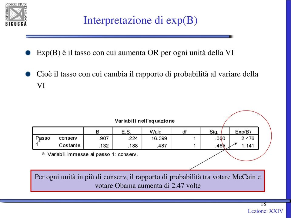 Variabili immesse al passo 1: conserv. Variabil i nel l'equazione B E.S. Wald df Sig. Exp(B).907.224 16. 399 1.