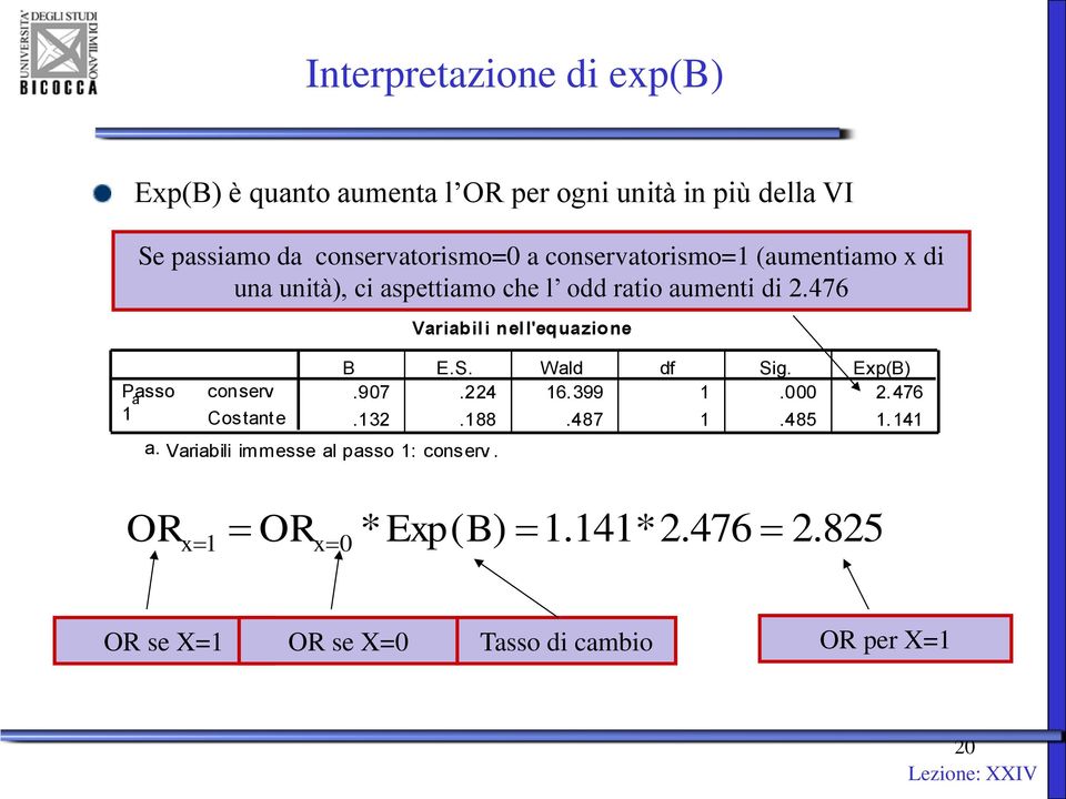 476 Passo 1 a conserv Costante a. Variabili immesse al passo 1: conserv. Variabil i nel l'equazione B E.S. Wald df Sig.