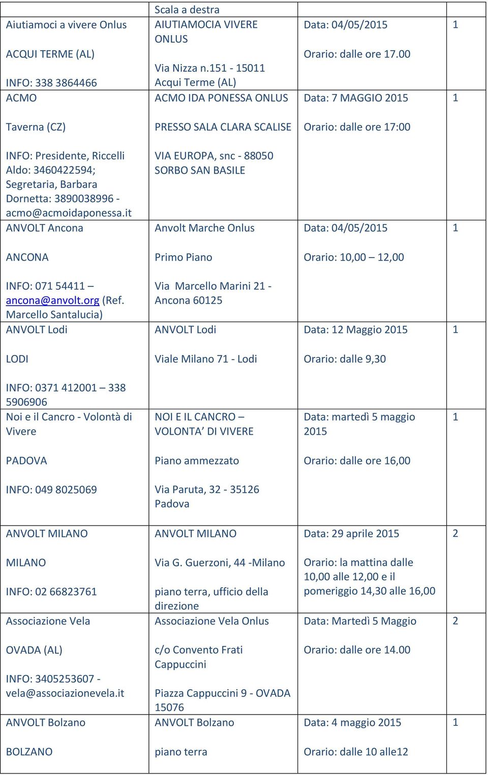 it ANVOLT Ancona VIA EUROPA, snc - 88050 SORBO SAN BASILE Anvolt Marche Onlus Data: 04/05/05 ANCONA Primo Piano Orario: 0,00,00 INFO: 07 544 ancona@anvolt.org (Ref.