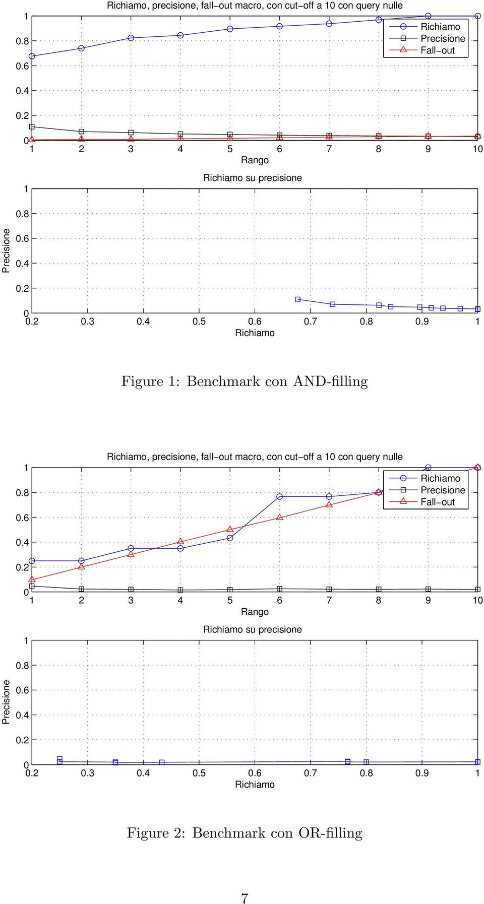 8 su precisione.6.4.2.2.3.4.5.6.7.8.9 Figure 2: Benchmark con OR-filling 7