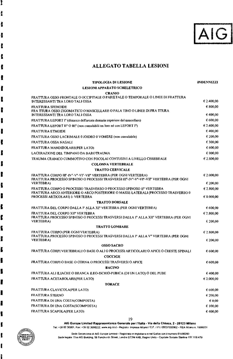 400,00 FRATTURA SFENOIDE 800,00 FRA TTURA OSSO ZIGOMATICO O MASCELLARE O PALA TINO O LINEE DI FRA TTURA INTERESSANTI TRA LORO TAL I OSSA 400,00 FRATTURA LEFORT 1 (distacco dell'arcata dentaria