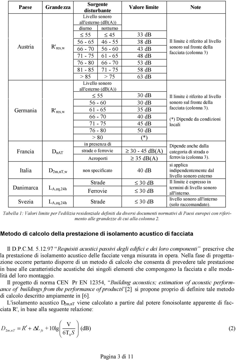 strade o ferrovie 30-45 db(a) Aeroporti 35 db(a) Italia D 2m,nT,w non specificato 40 db Strade 30 db Danimarca L A,eq,24h Ferrovie 30 db Svezia L A,eq,24h Strade 30 db Note Il limite è riferito al