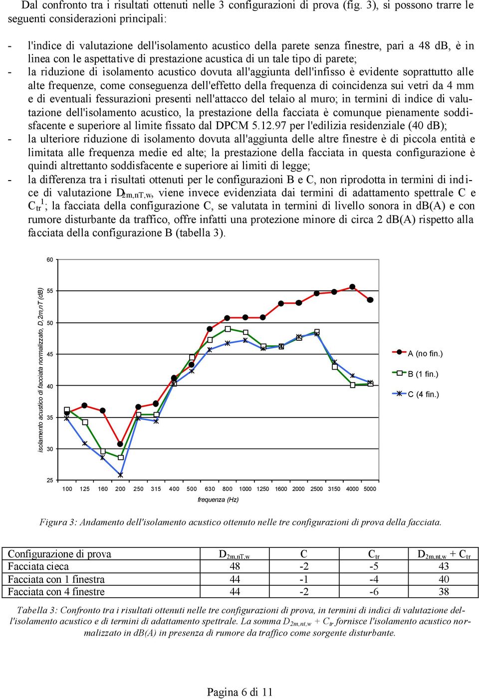 acustica di un tale tipo di parete; - la riduzione di isolamento acustico dovuta all'aggiunta dell'infisso è evidente soprattutto alle alte frequenze, come conseguenza dell'effetto della frequenza di