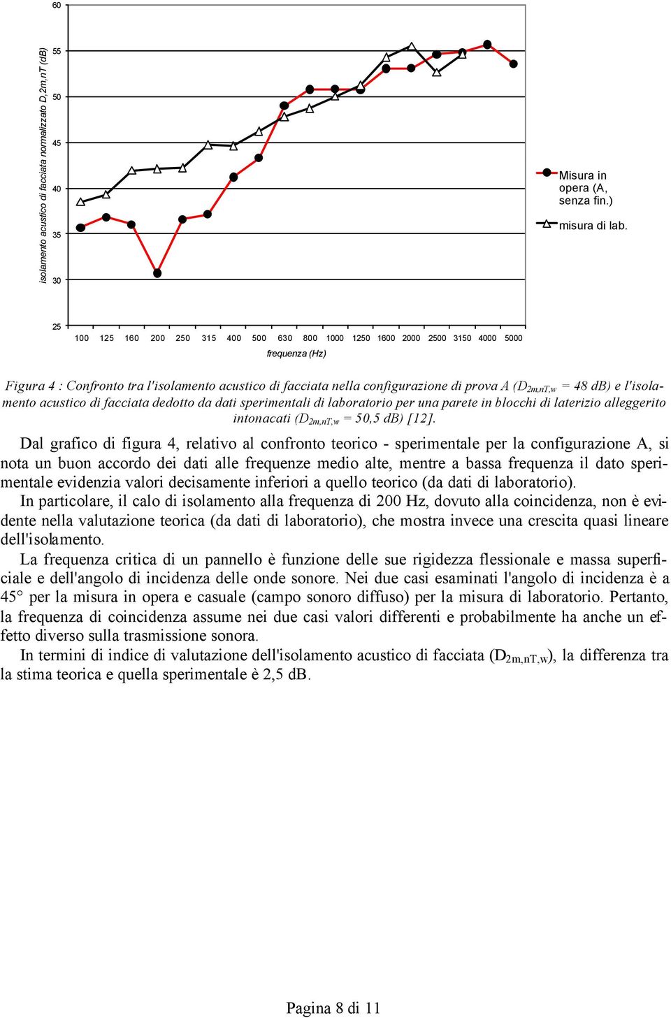 = 48 db) e l'isolamento acustico di facciata dedotto da dati sperimentali di laboratorio per una parete in blocchi di laterizio alleggerito intonacati (D 2m,nT,w = 50,5 db) [12].