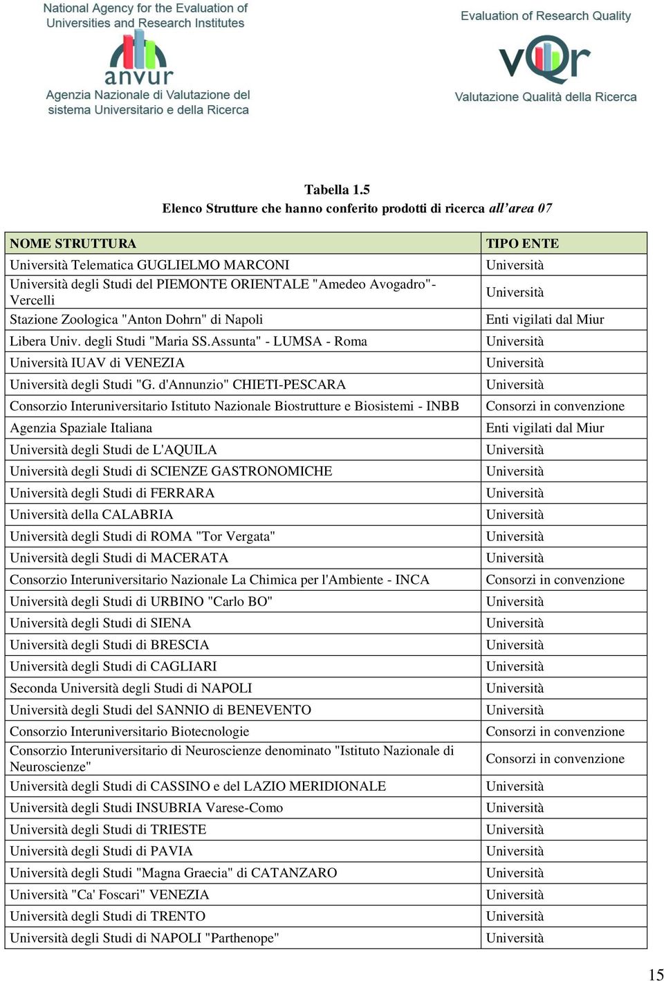 Zoologica "Anton Dohrn" di Napoli Libera Univ. degli Studi "Maria SS.Assunta" - LUMSA - Roma Università IUAV di VENEZIA Università degli Studi "G.