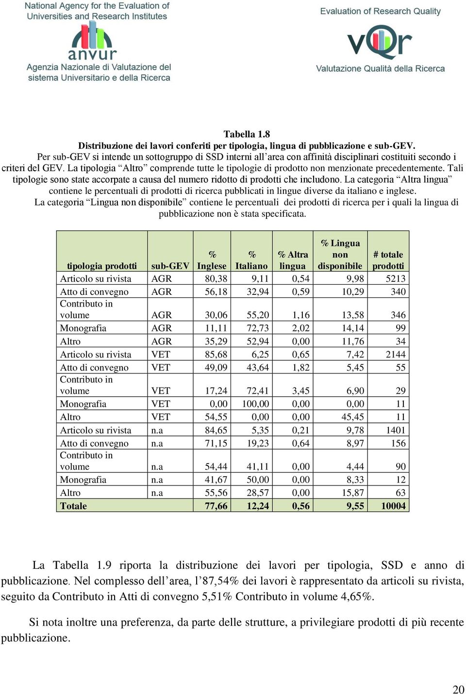 La tipologia Altro comprende tutte le tipologie di prodotto non menzionate precedentemente. Tali tipologie sono state accorpate a causa del numero ridotto di che includono.