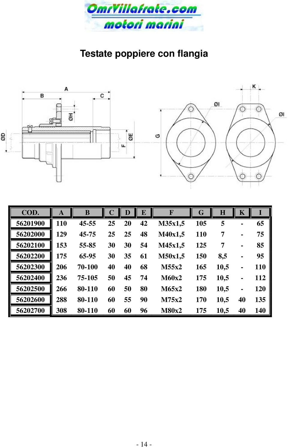 153 55-85 30 30 54 M45x1,5 125 7-85 56202200 175 65-95 30 35 61 M50x1,5 150 8,5-95 56202300 206 70-100 40 40 68 M55x2 165