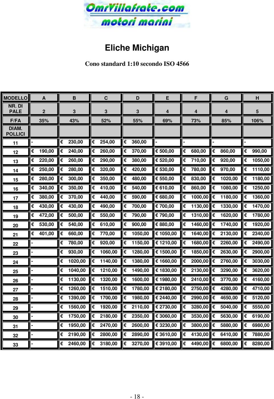 780,00 970,00 1110,00 15 280,00 300,00 350,00 480,00 550,00 830,00 1020,00 1180,00 16 340,00 350,00 410,00 540,00 610,00 860,00 1080,00 1250,00 17 380,00 370,00 440,00 590,00 680,00 1000,00 1180,00