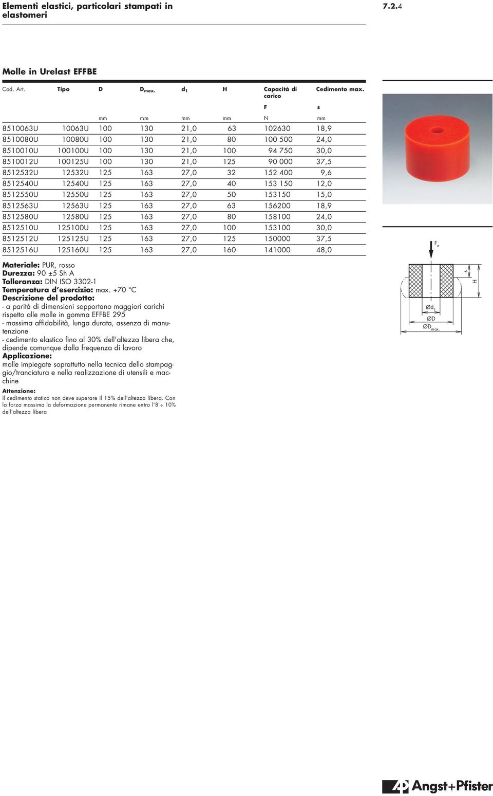 400 09,6 85540U 0540U 5 63 7,0 040 53 50,0 85550U 0550U 5 63 7,0 050 5350 5,0 85563U 0563U 5 63 7,0 063 5600 8,9 85580U 0580U 5 63 7,0 080 5800 4,0 8550U 500U 5 63 7,0 00 5300 30,0 855U 55U 5 63 7,0