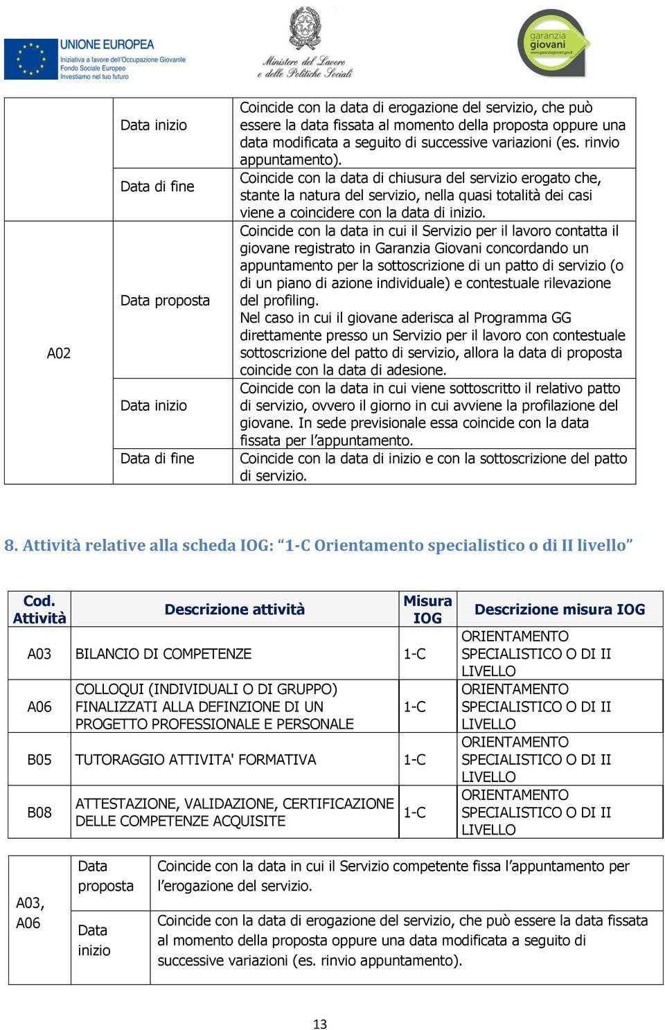 Coincide con la data in cui il Servizio per il lavoro contatta il giovane registrato in Garanzia Giovani concordando un appuntamento per la sottoscrizione di un patto di servizio (o di un piano di