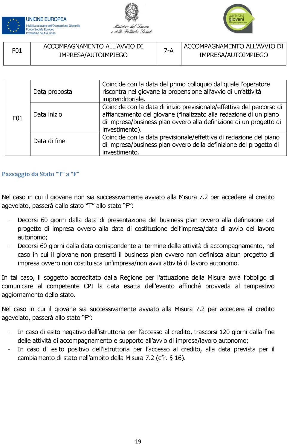 Coincide con la data di inizio previsionale/effettiva del percorso di affiancamento del giovane (finalizzato alla redazione di un piano di impresa/business plan ovvero alla definizione di un progetto