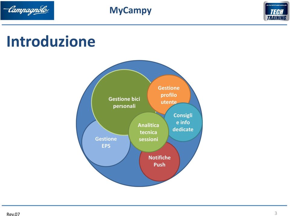 sessioni Gestione profilo utente