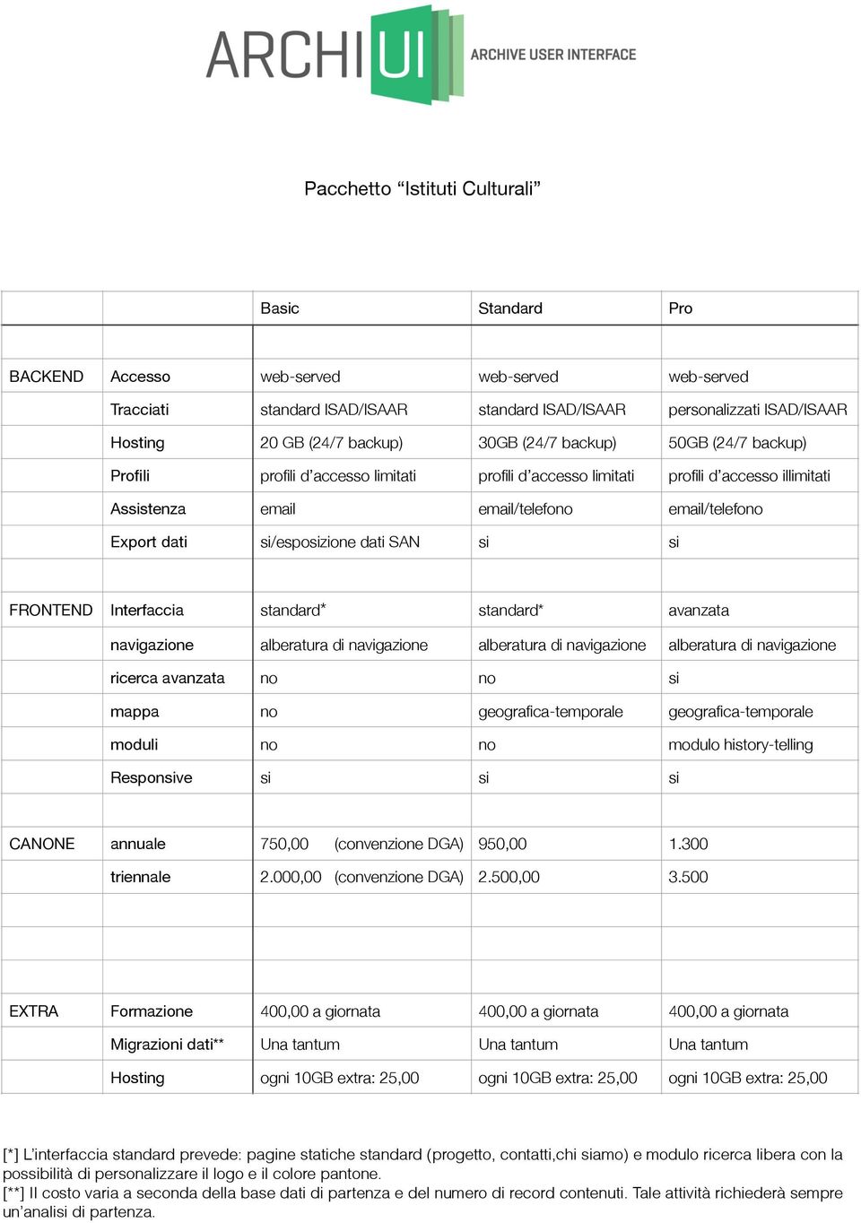 si/esposizione dati SAN si si FRONTEND Interfaccia standard* standard* avanzata navigazione alberatura di navigazione alberatura di navigazione alberatura di navigazione ricerca avanzata no no si