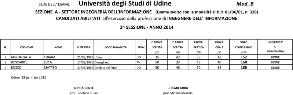 328) CANDIDATI ABILITATI all esercizio della professione di INGEGNERE DELL' INFORMAZIONE 1