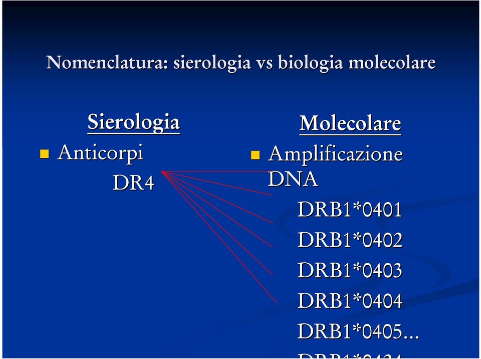Molecolare Amplificazione DNA DRB1*0401