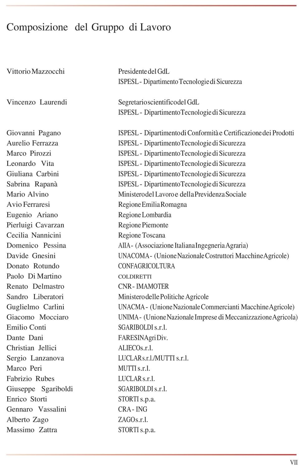 Dani Christian Jellici Sergio Lanzanova Marco Peri Fabrizio Rubes Giuseppe Sgariboldi Enrico Storti Gennaro Vassalini Alberto Zago Massimo Zattra Presidente del GdL ISPESL - Dipartimento Tecnologie