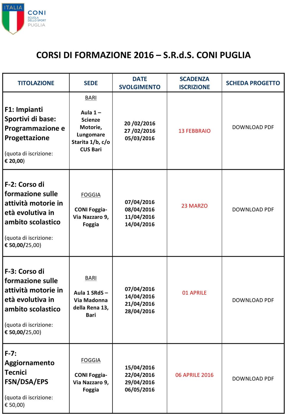 CONI - 07/04/2016 08/04/2016 11/04/2016 14/04/2016 23 MARZO F- 3: Corso di formazione sulle attività motorie in età evolutiva in