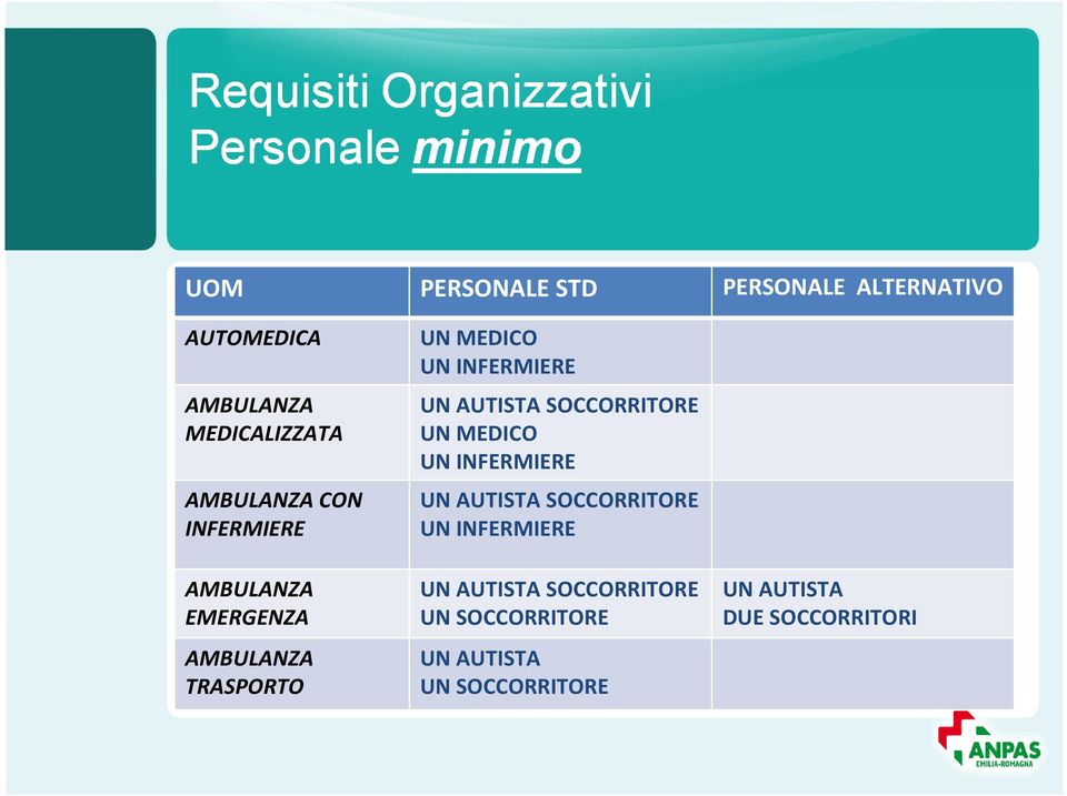 AUTISTA SOCCORRITORE UN MEDICO UN INFERMIERE UN AUTISTA SOCCORRITORE UN INFERMIERE UN