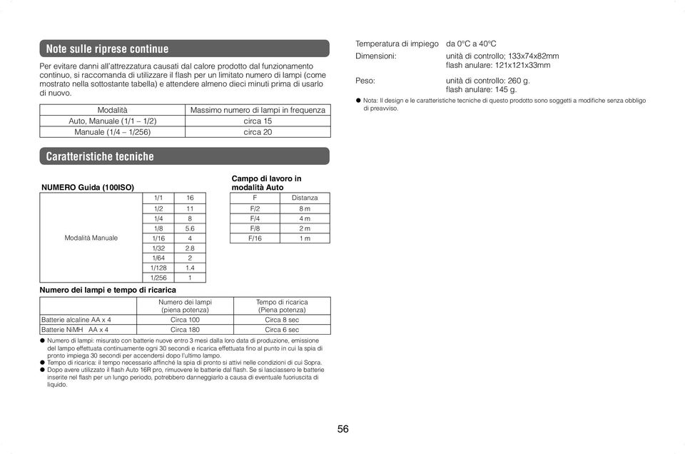 Modalità Massimo numero di lampi in frequenza Auto, Manuale (1/1 1/2) circa 15 Manuale (1/4 1/256) circa 20 Temperatura di impiego da 0 C a 40 C Dimensioni: unità di controllo; 133x74x82mm fl ash