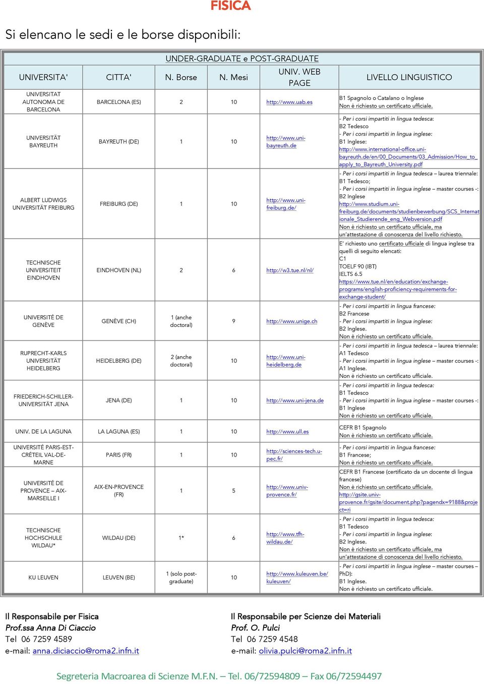 nl/nl/ GENÈVE (CH) HEIDELBERG (DE) 1 (anche doctoral) 2 (anche doctoral) 9 http://www.unige.