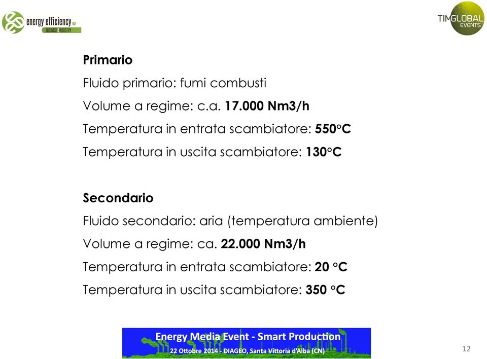 scambiatore: 130 C Secondario Fluido secondario: aria (temperatura ambiente) Volume