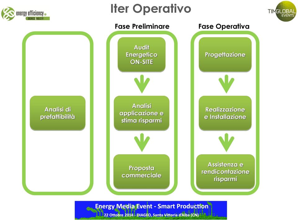 Analisi applicazione e stima risparmi Realizzazione e