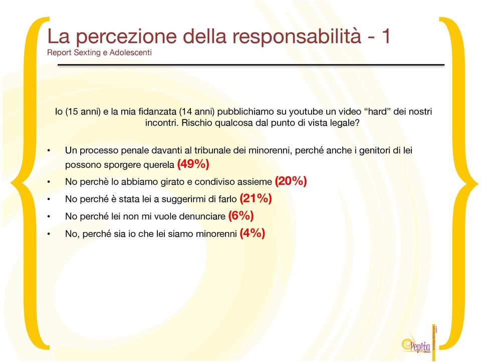 Un processo penale davanti al tribunale dei minorenni, perché anche i genitori di lei possono sporgere querela (49%) No