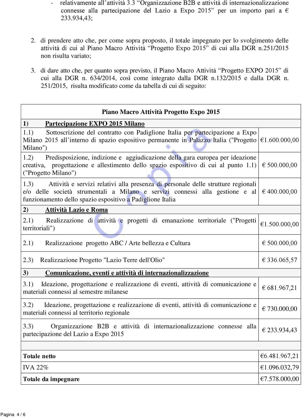 251/2015 non risulta variato; 3. di dare atto che, per quanto sopra previsto, il Piano Macro Attività Progetto EXPO 2015 di cui alla DGR n. 634/2014, così come integrato dalla DGR n.