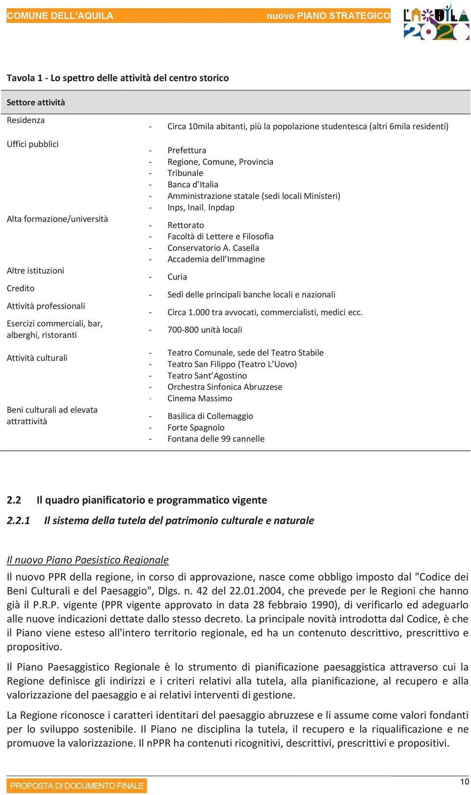 Provincia - Tribunale - Banca d Italia - Amministrazione statale (sedi locali Ministeri) - Inps, Inail, Inpdap - Rettorato - Facoltà di Lettere e Filosofia - Conservatorio A.