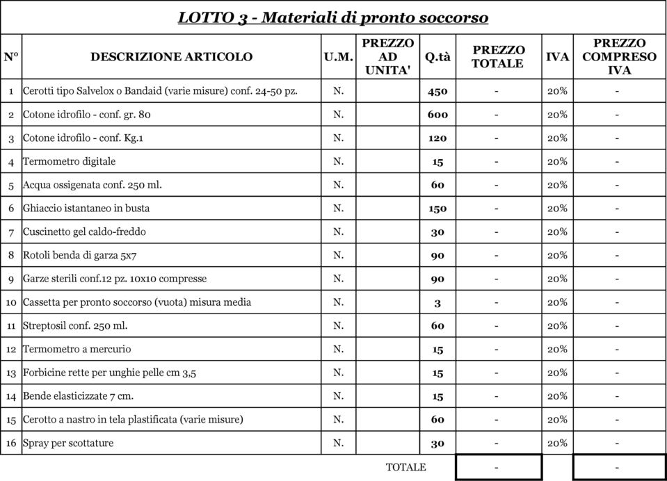6 Ghiaccio istantaneo in busta 7 Cuscinetto gel caldo-freddo 8 Rotoli benda di garza 5x7 N. 90-20% - 9 Garze sterili conf.12 pz. 10x10 compresse N.
